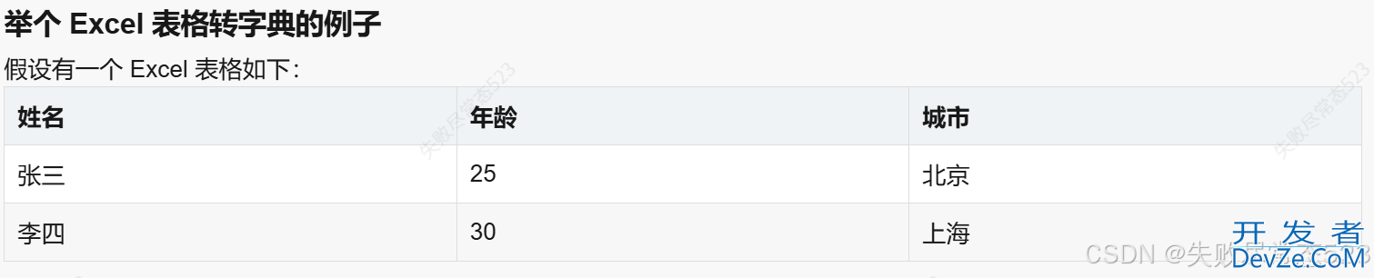 Python实现Excel数据同步到飞书文档