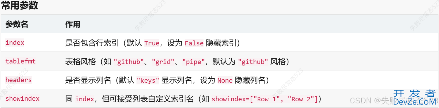 Python实现Excel数据同步到飞书文档