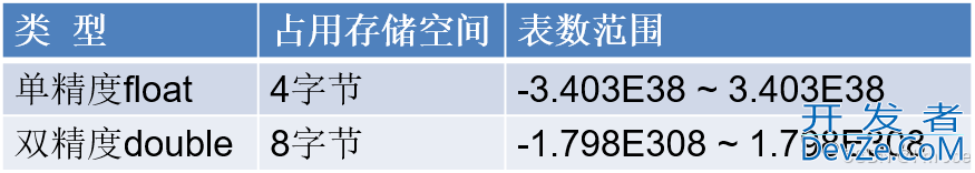 Java从入门到起飞之变量与运算符详解