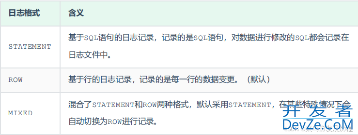 MySQL数据库查看日志操作指南