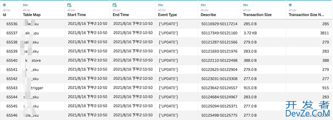 Python解析MySQL Binlog日志分析情况