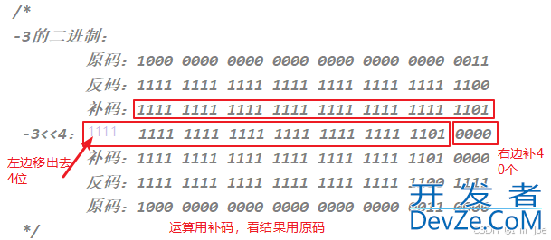 Java从入门到起飞之变量与运算符详解