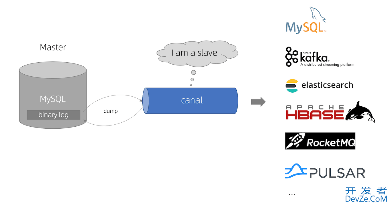 Canal入门使用小结