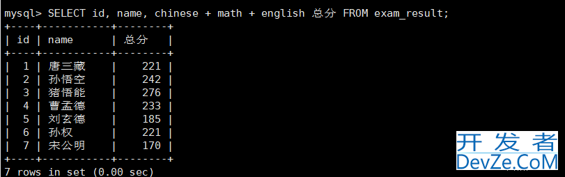 MySQL表的CURD使用