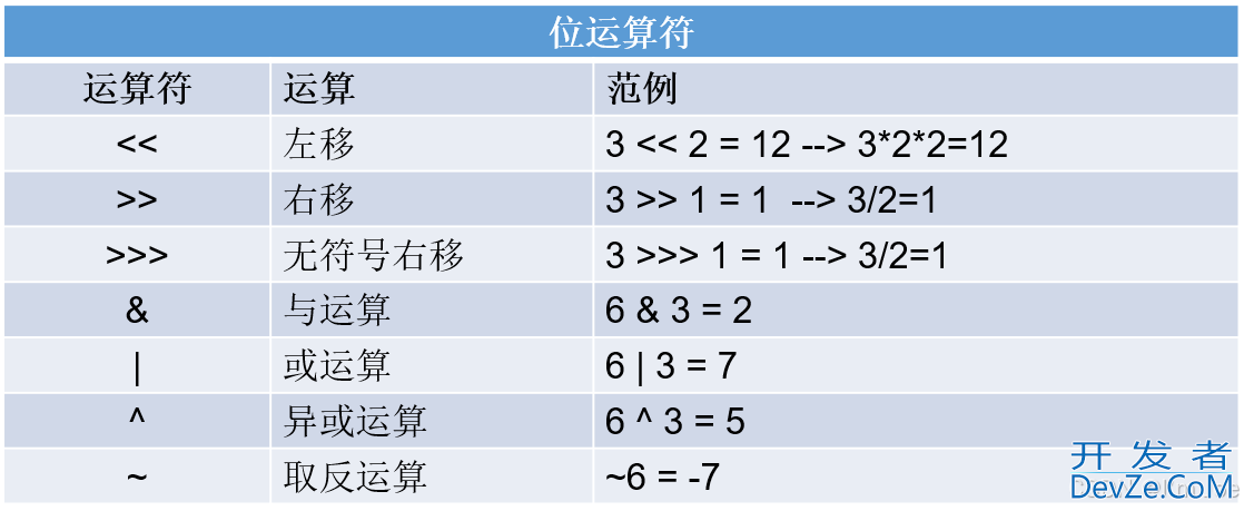 Java从入门到起飞之变量与运算符详解