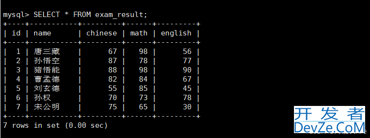 MySQL表的CURD使用