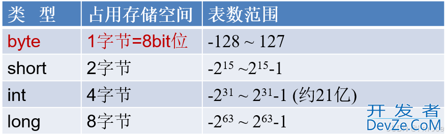Java从入门到起飞之变量与运算符详解