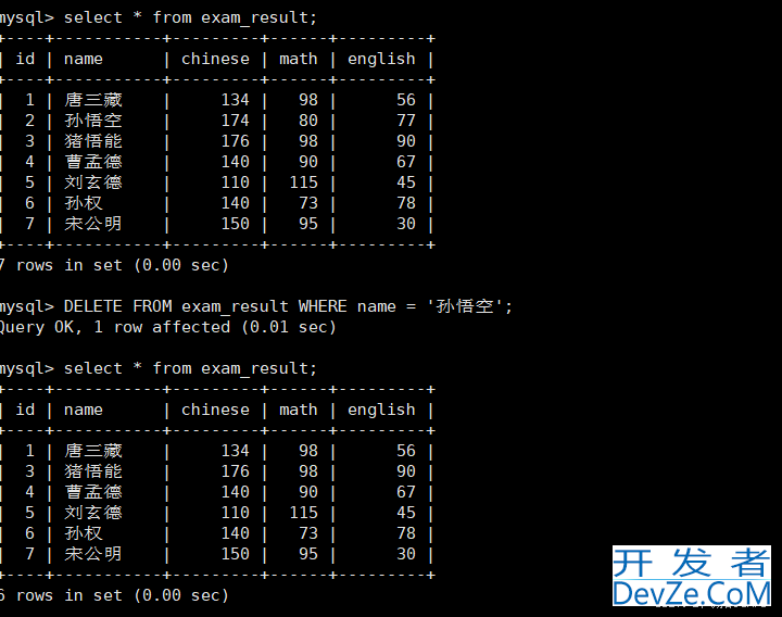 MySQL表的CURD使用