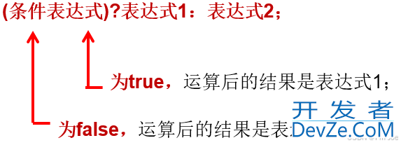 Java从入门到起飞之变量与运算符详解