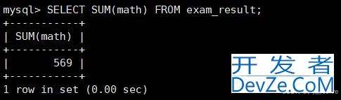 MySQL表的CURD使用