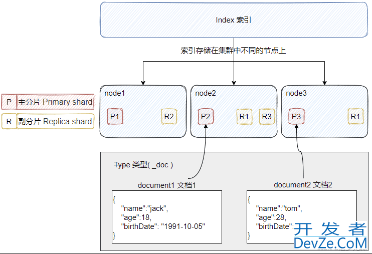 MySQL中的HBase、ES的特点和区别解析