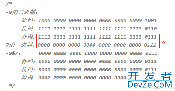 Java从入门到起飞之变量与运算符详解