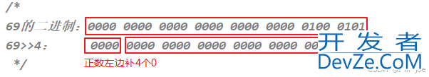 Java从入门到起飞之变量与运算符详解
