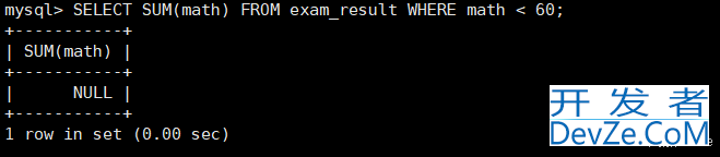 MySQL表的CURD使用