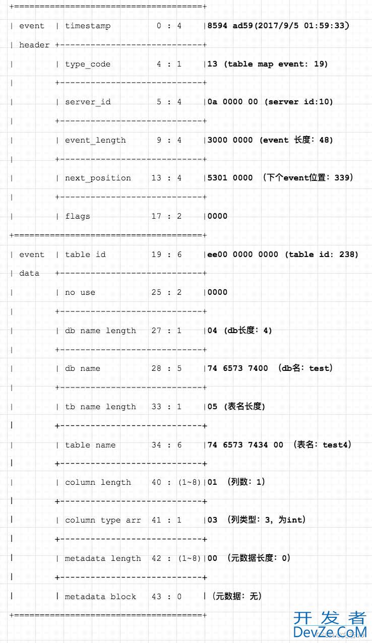 Python解析MySQL Binlog日志分析情况
