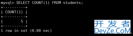 MySQL表的CURD使用
