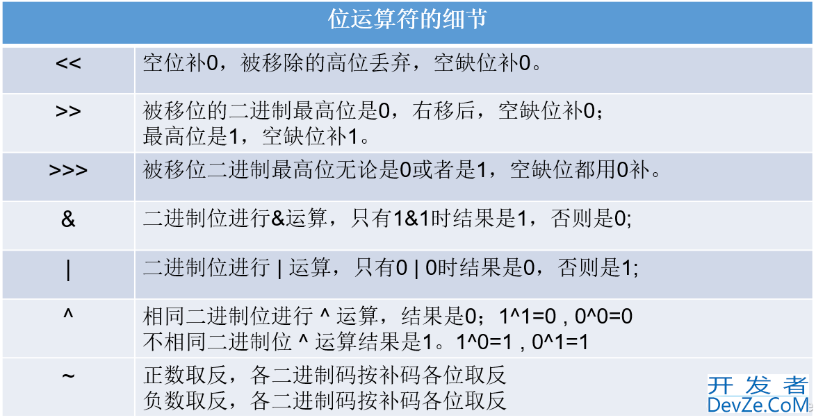 Java从入门到起飞之变量与运算符详解