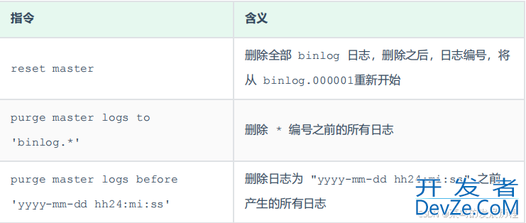 MySQL数据库查看日志操作指南