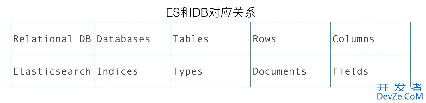 MySQL中的HBase、ES的特点和区别解析