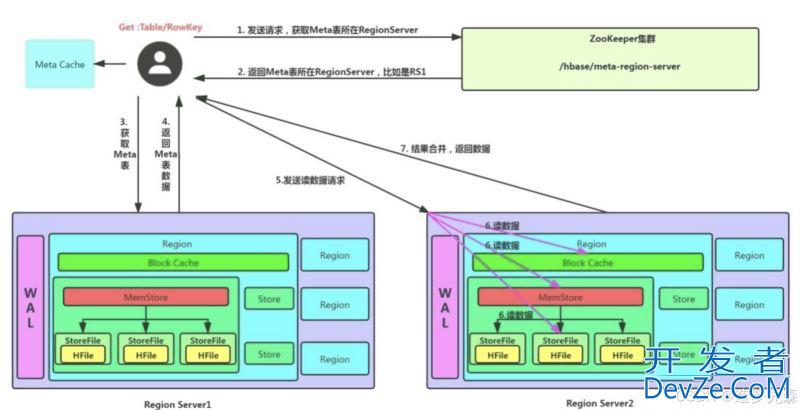 MySQL中的HBase、ES的特点和区别解析