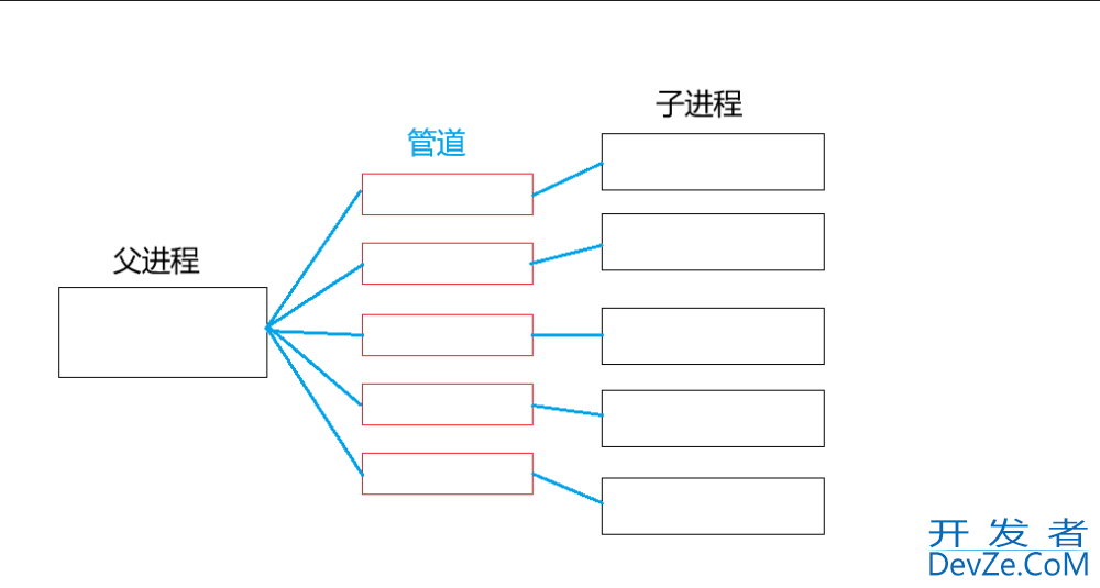 Linux进程池实现的详细指南