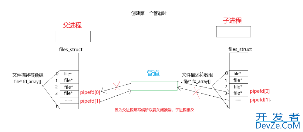 Linux进程池实现的详细指南