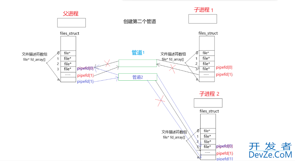 Linux进程池实现的详细指南