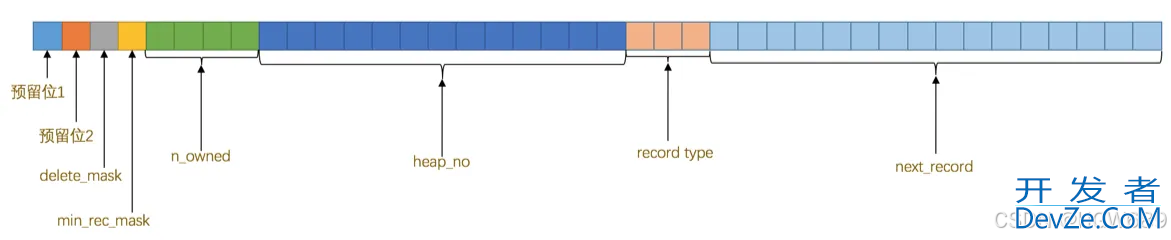 MySQL行格式的实现