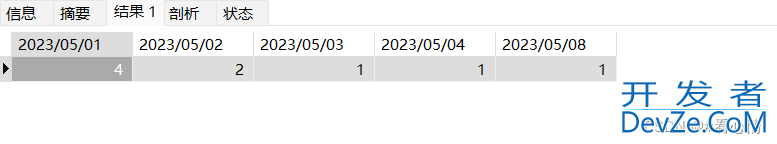 MySQL动态列转行的实现示例