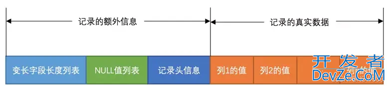 MySQL行格式的实现