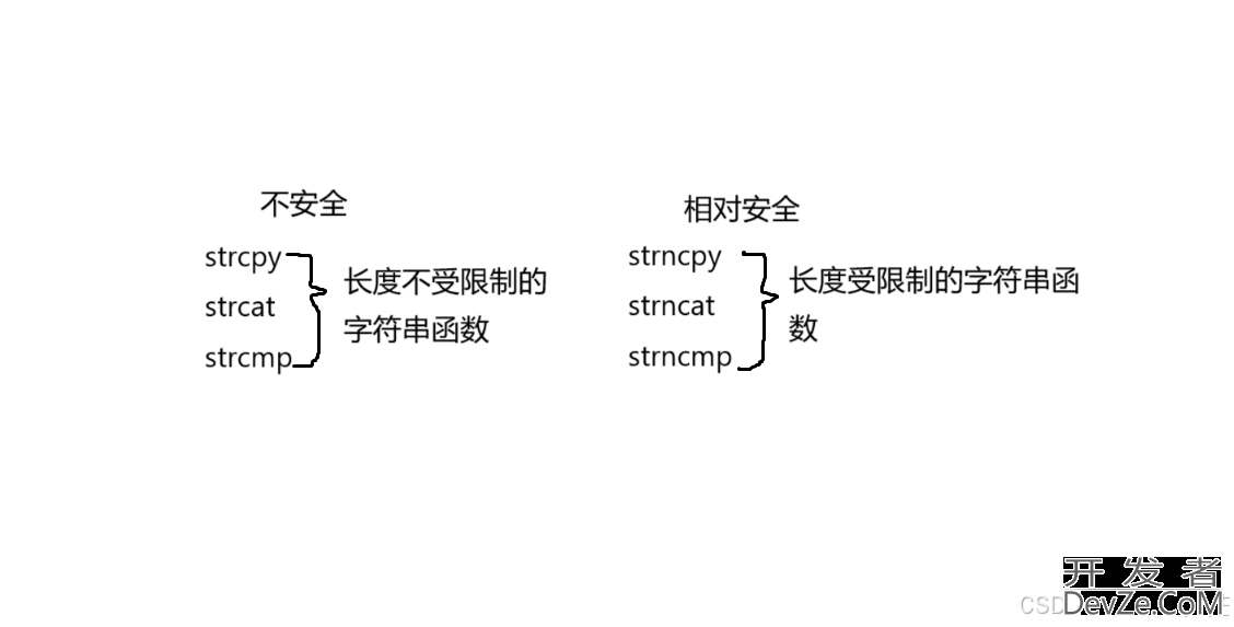 C语言字符函数和字符串函数示例详解