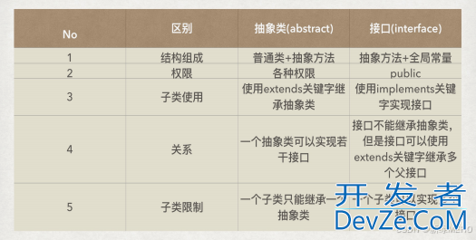 Java中的包、抽象类、接口详解(最新整理)