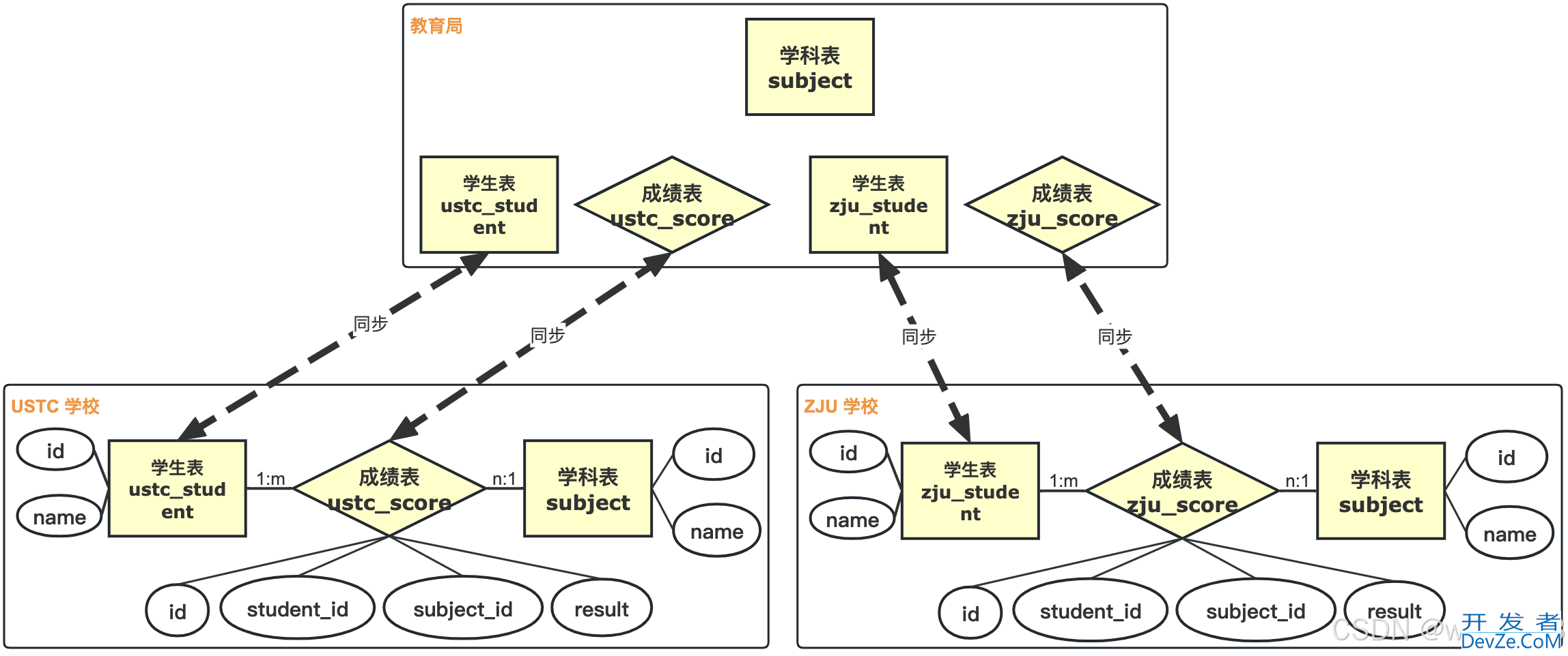 mybatis-plus 实现查询表名动态修改的示例代码