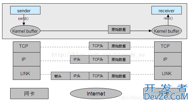 linux本机进程间通信之UDS详解