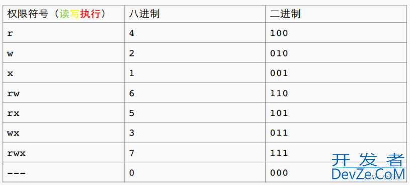 Linux之权限管理解读