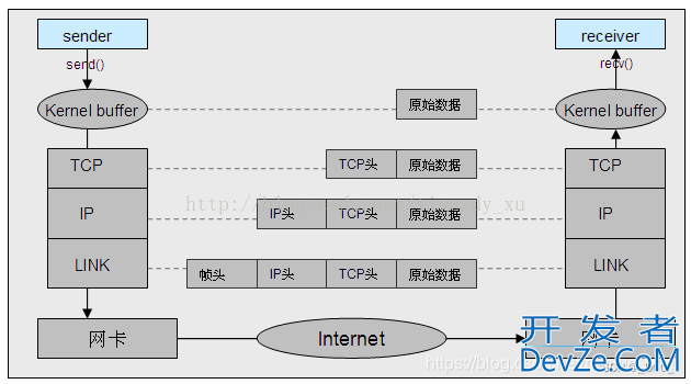 linux本机进程间通信之UDS详解