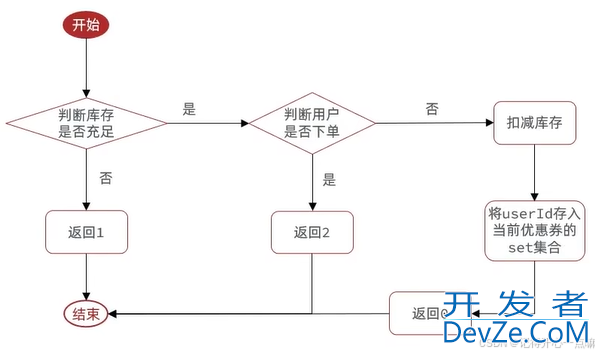 解读Redis秒杀优化方案(阻塞队列+基于Stream流的消息队列)