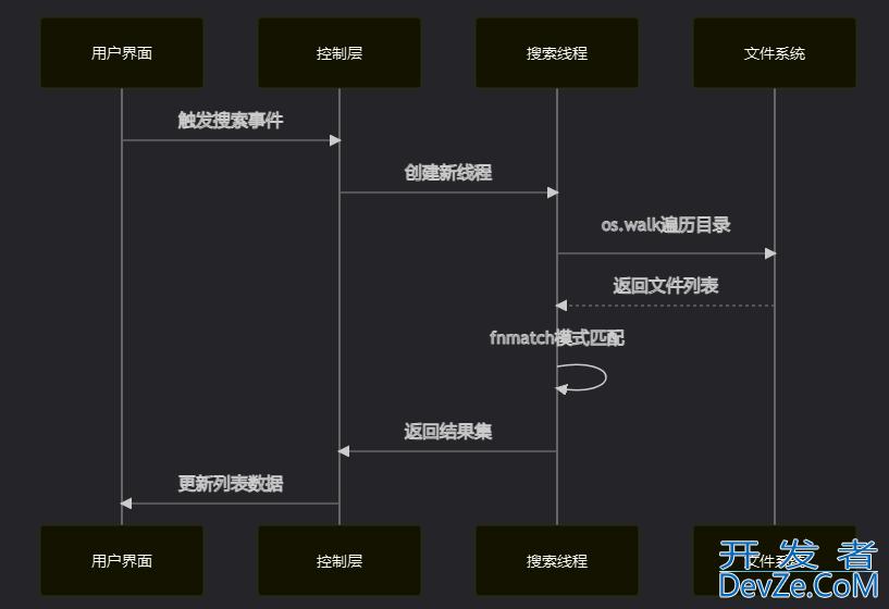 基于Python开发一个文件快速搜索工具