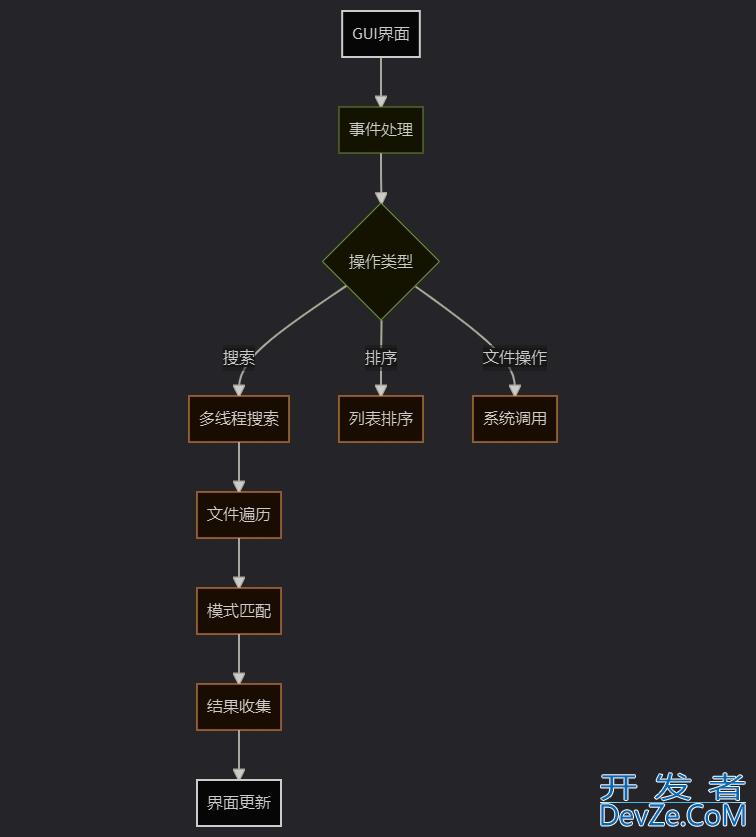基于Python开发一个文件快速搜索工具