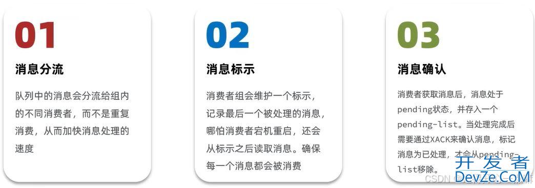 解读Redis秒杀优化方案(阻塞队列+基于Stream流的消息队列)