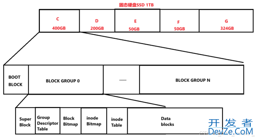 Linux中的缓冲区和文件系统详解