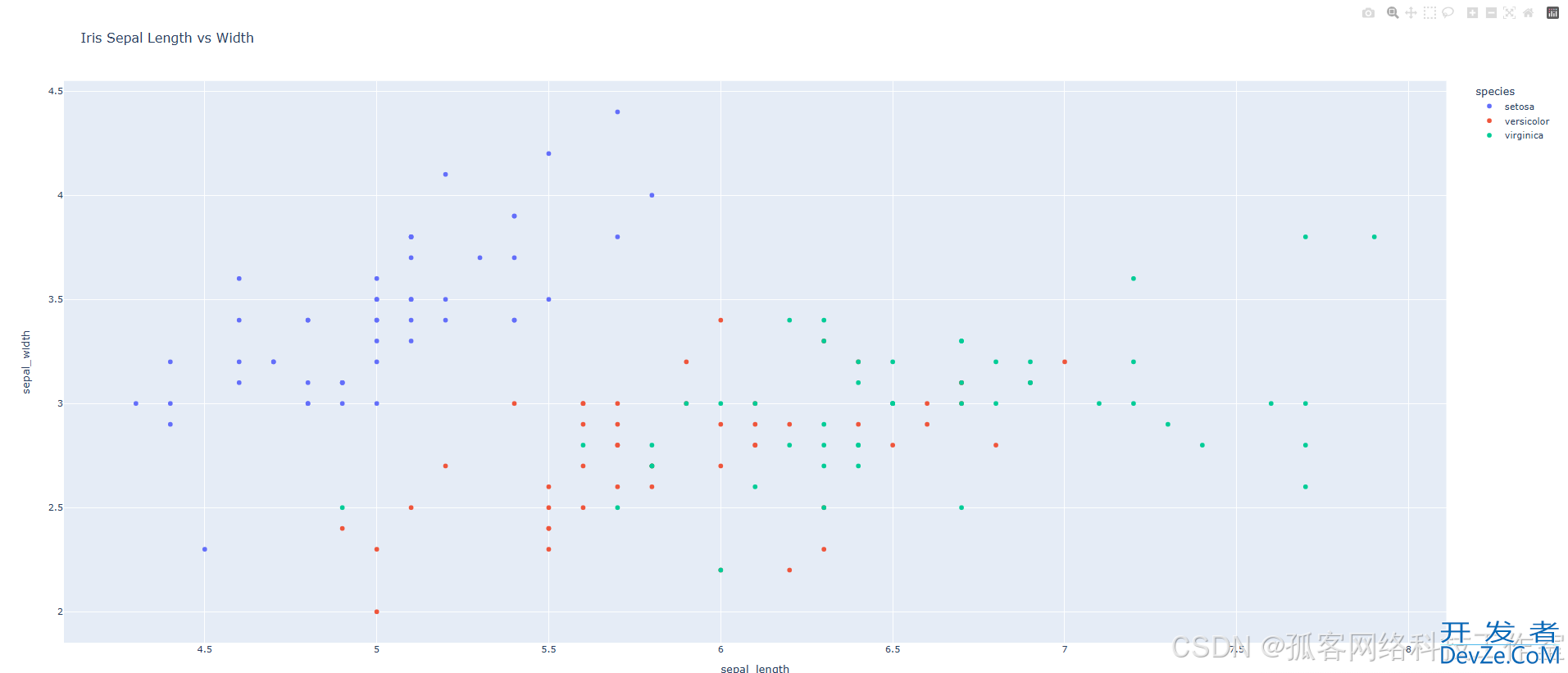 Python Plotly库安装及使用教程