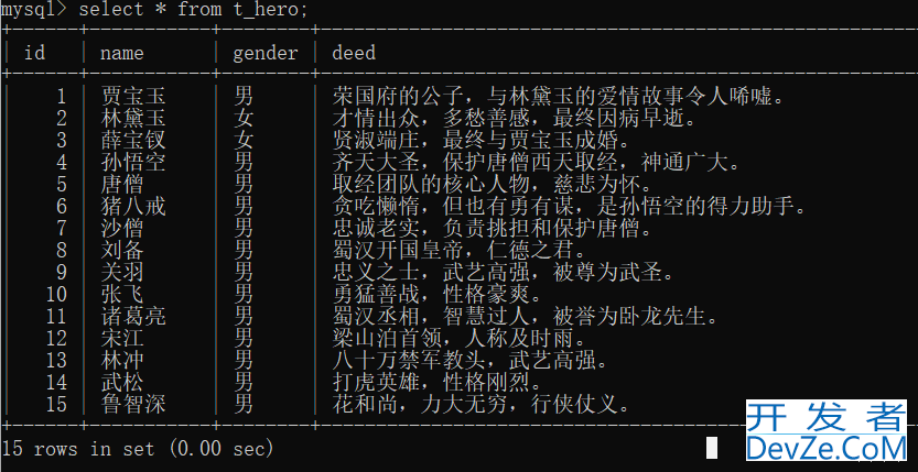 MySQL(community版)压缩包安装的超详细教程