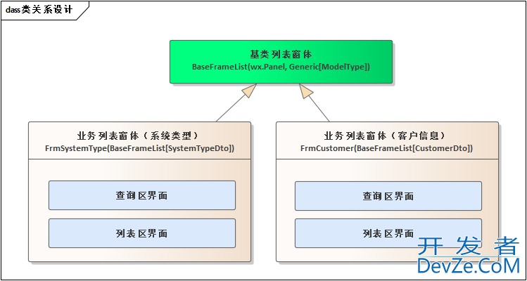 WxPython开发之列表数据的自定义打印处理