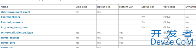 MySQL 中的服务器配置和状态详解(MySQL Server Configuration and Status)