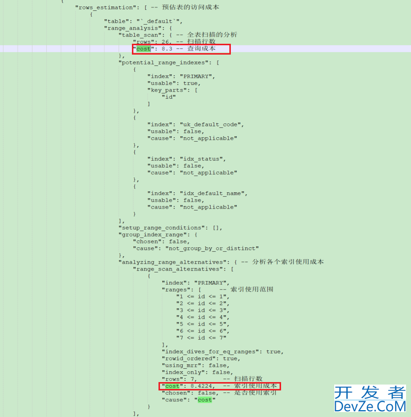 浅谈MySQL中使用IN会走索引吗
