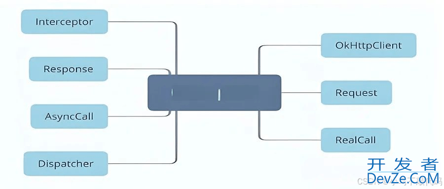 SpringBoot使用OkHttp完成高效网络请求详解