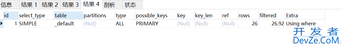 浅谈MySQL中使用IN会走索引吗
