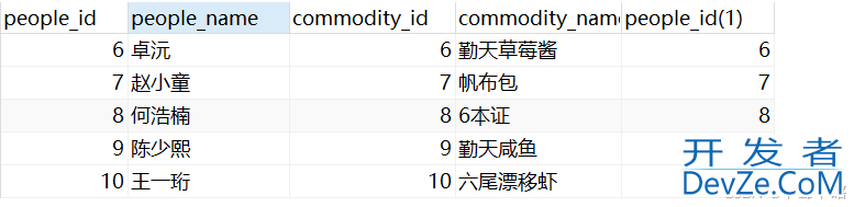 SQL中的分组查询与联合查询举例详解