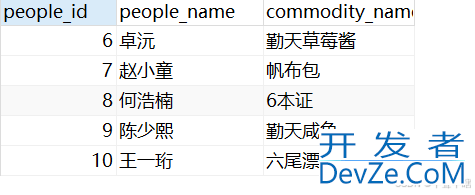 SQL中的分组查询与联合查询举例详解